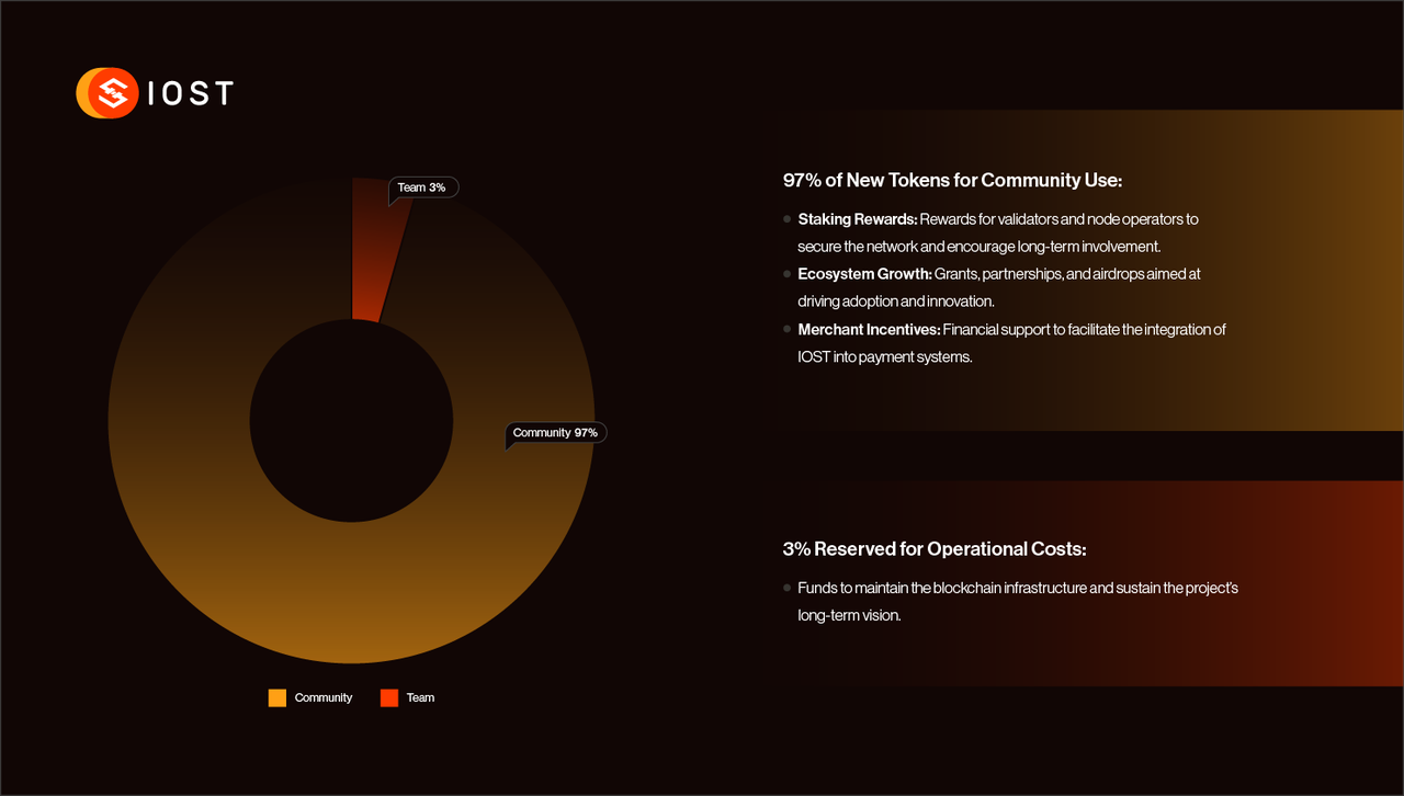 Token Allocation Breakdown