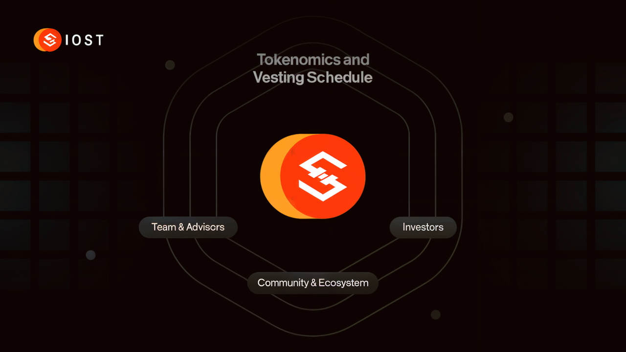 Strategic Token Evolution