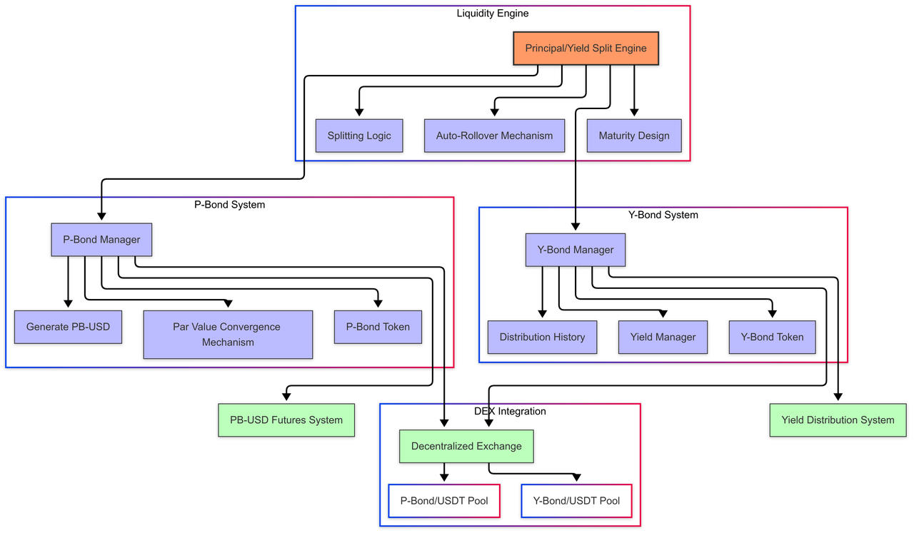 Liquidity Engine