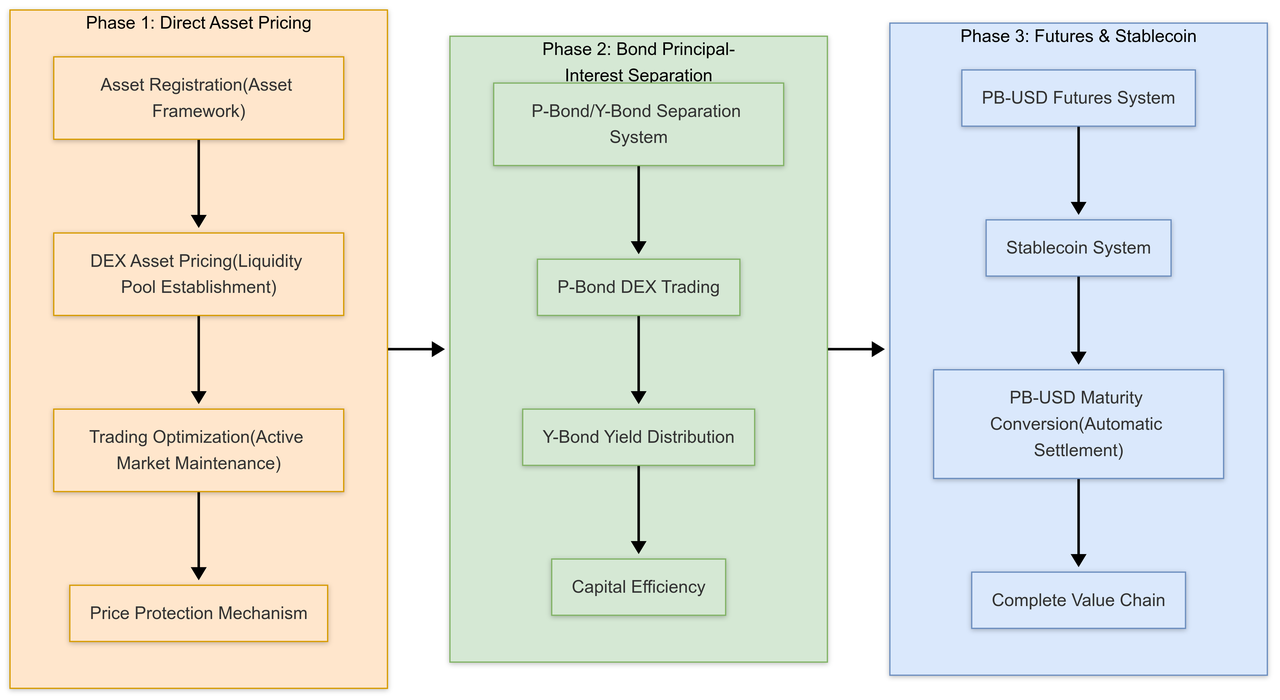 Development Roadmap